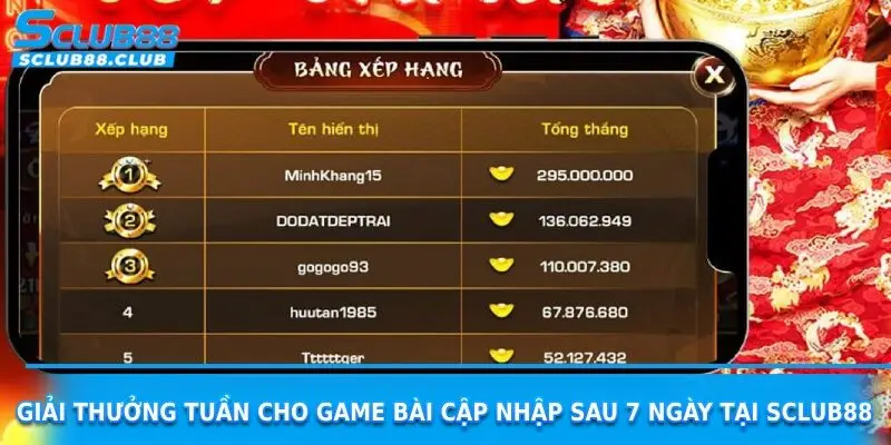 giải thưởng tuần cho game bài sclub88
